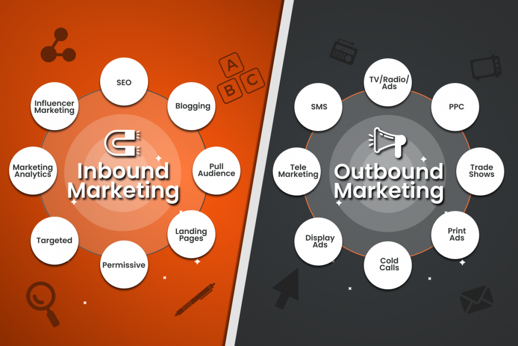 Inbound Vs Outbound Marketing A Detailed Comparison